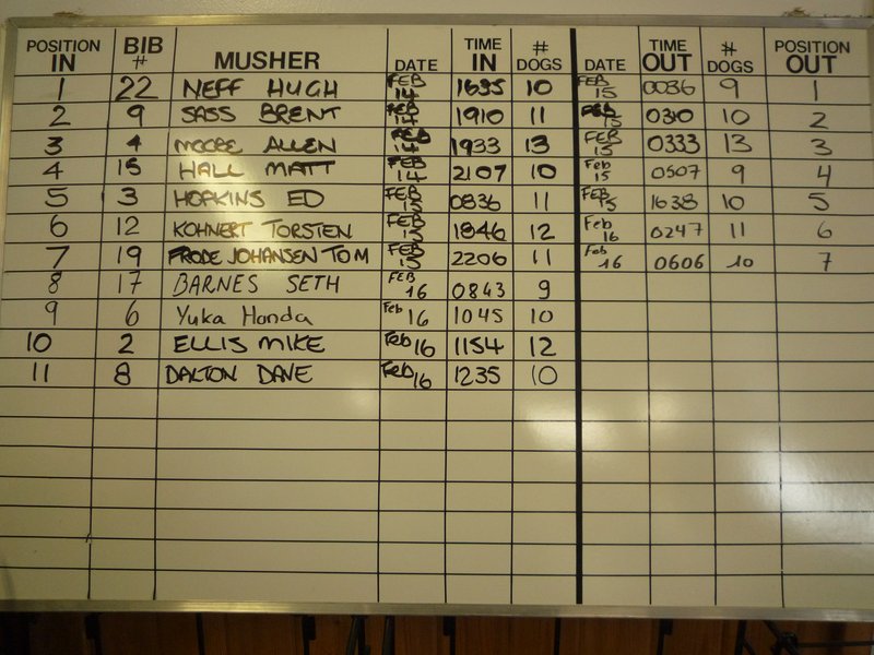 Le tableau à actualiser.